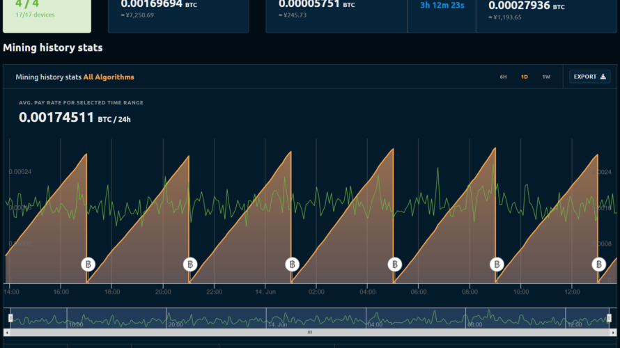 2021 6月 マイニング状況 前半