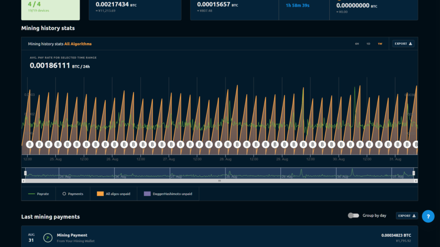 2021年 8月　マイニング状況
